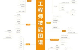 it个人技能 - it专业技能