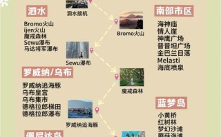 印度尼西亚巴厘岛旅游攻略，印度尼西亚巴厘岛风景图