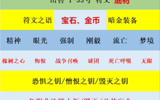 跳跳蛮技能？跳跳弹怎么使用方法？