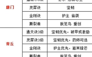 九尾狐狸技能？九尾狐的技能名字