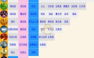 泰坦之旅职业技能（泰坦之旅职业技能加点）