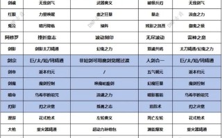 魔神嗜血技能？魔神嗜血技能怎么用