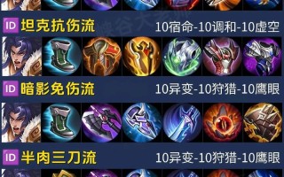 王者荣耀新手出装教学（王者荣耀新手怎样出装）