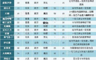 火云神技能，火云神推荐性格