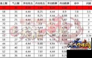 丐帮技能点怎么加？丐帮技能键位