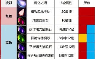 包含魔兽宝石td攻略的词条