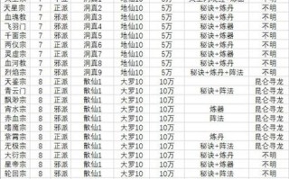 凡仙技能书？凡仙修炼等级划分