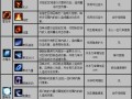 技能等级满？技能等级上限？