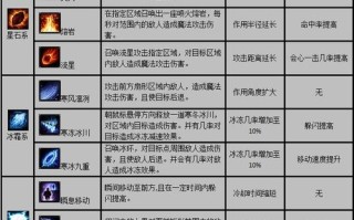 技能等级满？技能等级上限？