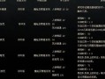 魔枪手技能，魔枪士技能加点图2020