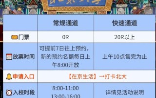 参观北大攻略（参观北大攻略 校内公交）