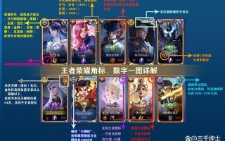 王者荣耀ac使用教程？ac在王者里是什么意思？