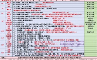 如虎添翼技能？如虎添翼首发有效果吗