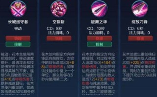 改版前花木兰技能？新版本花木兰怎么出装？