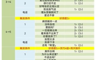 关于女优技能的信息