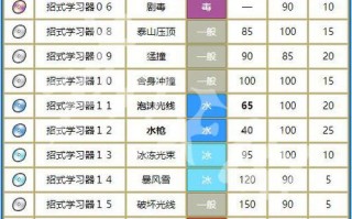 镰刀技能，镰刀技能有哪些