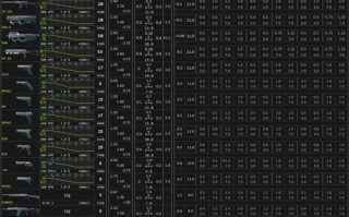 战地防御3攻略，战地防御3攻略25关