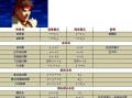 拳皇隆的技能？拳皇隆技能出招表？