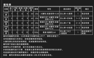 怪物猎人2g装备技能？怪物猎人2g全套装技能