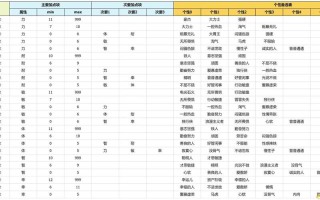 勇者3攻略 - 三勇者怎么玩