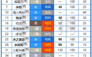 龟能什么技能？乌龟会什么技能