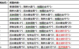 达尔文进化岛攻略 - 达尔文进化岛攻略出装
