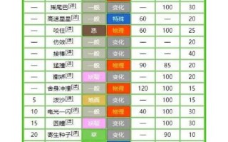 月精灵的技能，月精灵技能表第三世代