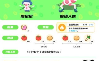 魔尼尼技能？魔尼尼值得用吗？