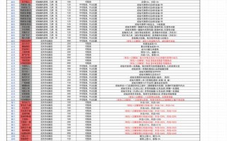 武林外传升级攻略，武林外传升级攻略2023最新