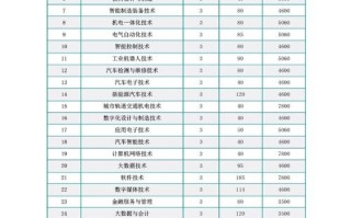 开关电源维修技能实训？开关电源维修培训