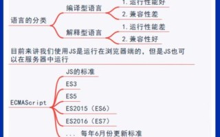 技能遍历器？遍历测试？