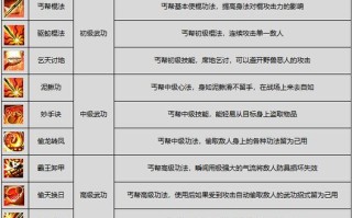 剑侠2技能（剑侠2技能如何设置快捷键功能）