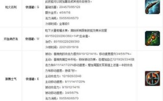 海洋之灾攻略？海洋之灾攻略大全