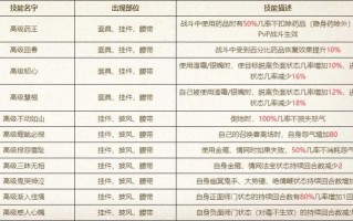金刚改技能？金刚技能介绍