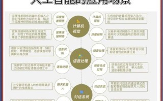 人工智能技能，人工智能技能树