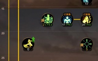 dnf技能吧，dnf技能数据库17173