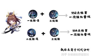 王者荣耀职业王者教学 - 王者荣耀职业玩家是怎么训练的