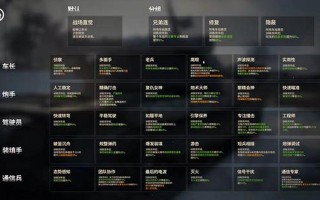 重坦成员技能？重坦成员技能顺序