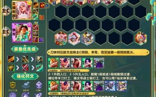 大主宰攻略（大主宰前期boss）