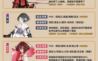 匣中少女技能？匣中少女技能增强