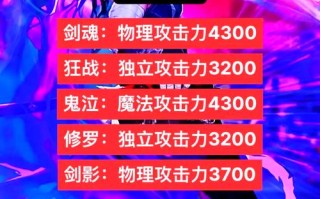 40属强等于多少技能攻击力？40属强提升？