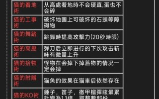 怪物猎人2g猫厨技能？怪物猎人2猫饭食谱