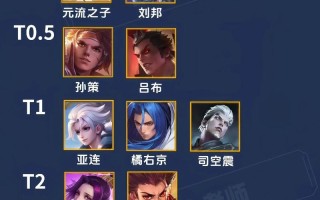 王者荣耀盲僧教程？王者里的盲僧叫啥