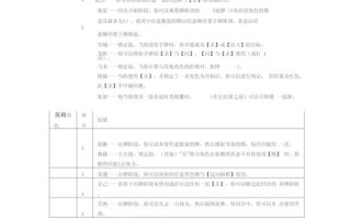 三国杀技能名 - 三国杀技能名称大全四个字