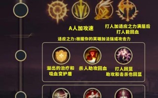 瑞兹改版技能？新版瑞兹技能连招？