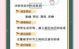 讲解技能的要素，讲解技能的要点在于