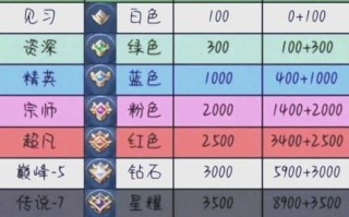 技术教学视频王者荣耀，王者荣耀的技术视频