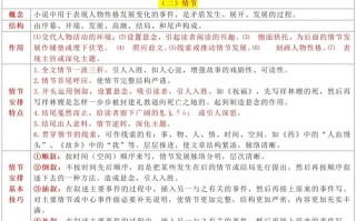 永生联盟攻略，永生联盟攻略图文