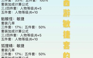 梦幻敏捷技能？梦幻敏捷技能直接加面板上的吗？