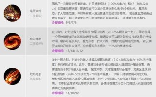 希瓦娜技能，希瓦娜技能lol